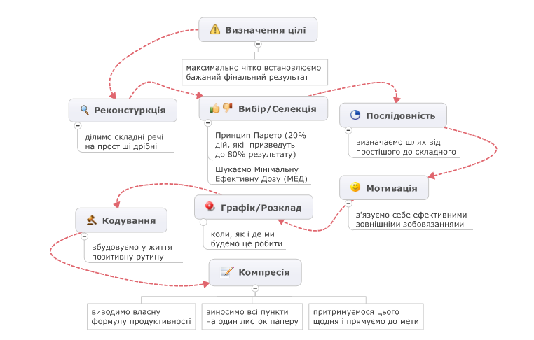 навчитися1